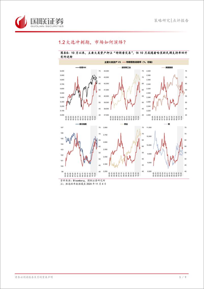 《策略研究点评报告：“特朗普2.0”，政策思路与资产线索如何看？-241106-国联证券-10页》 - 第6页预览图