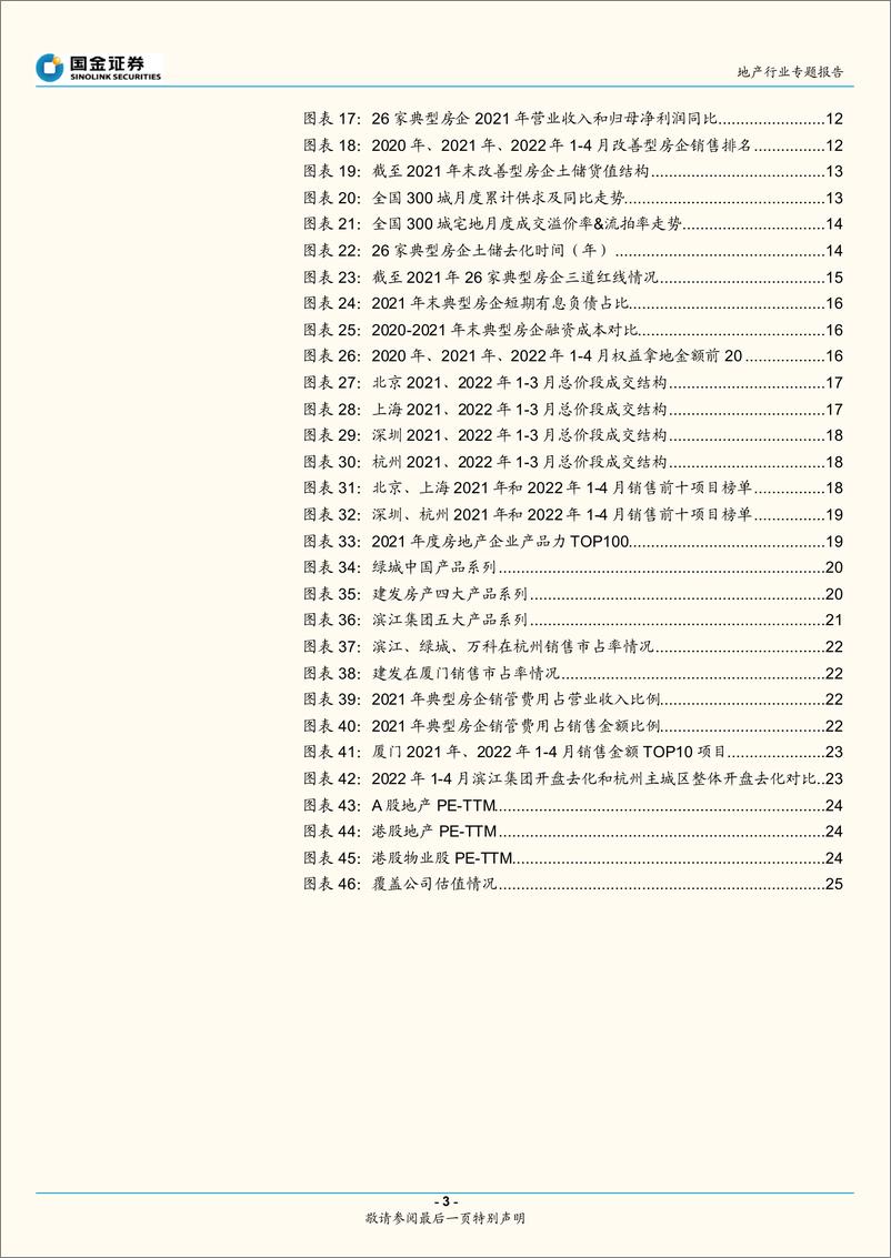 《地产行业专题报告：改善需求引领复苏，品牌房企或有超额收益-20220509-国金证券-26页》 - 第4页预览图