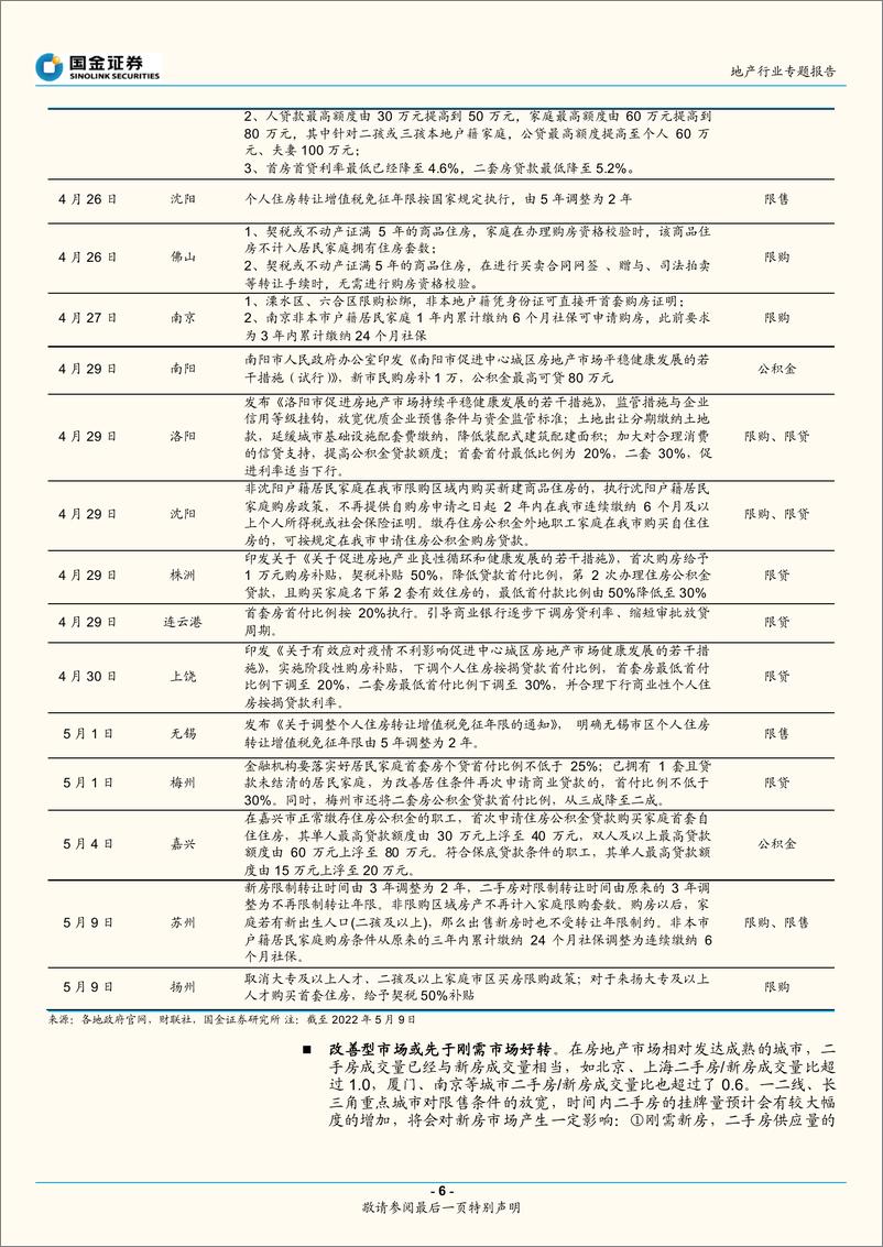 《地产行业专题报告：改善需求引领复苏，品牌房企或有超额收益-20220509-国金证券-26页》 - 第7页预览图