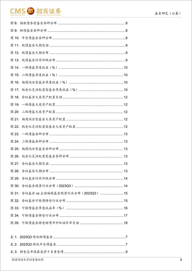 《债券型基金2023年三季报点评：纯债基金降低久期，含权基金加仓金融-20231025-招商证券-19页》 - 第4页预览图