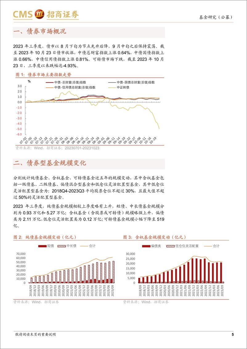 《债券型基金2023年三季报点评：纯债基金降低久期，含权基金加仓金融-20231025-招商证券-19页》 - 第6页预览图