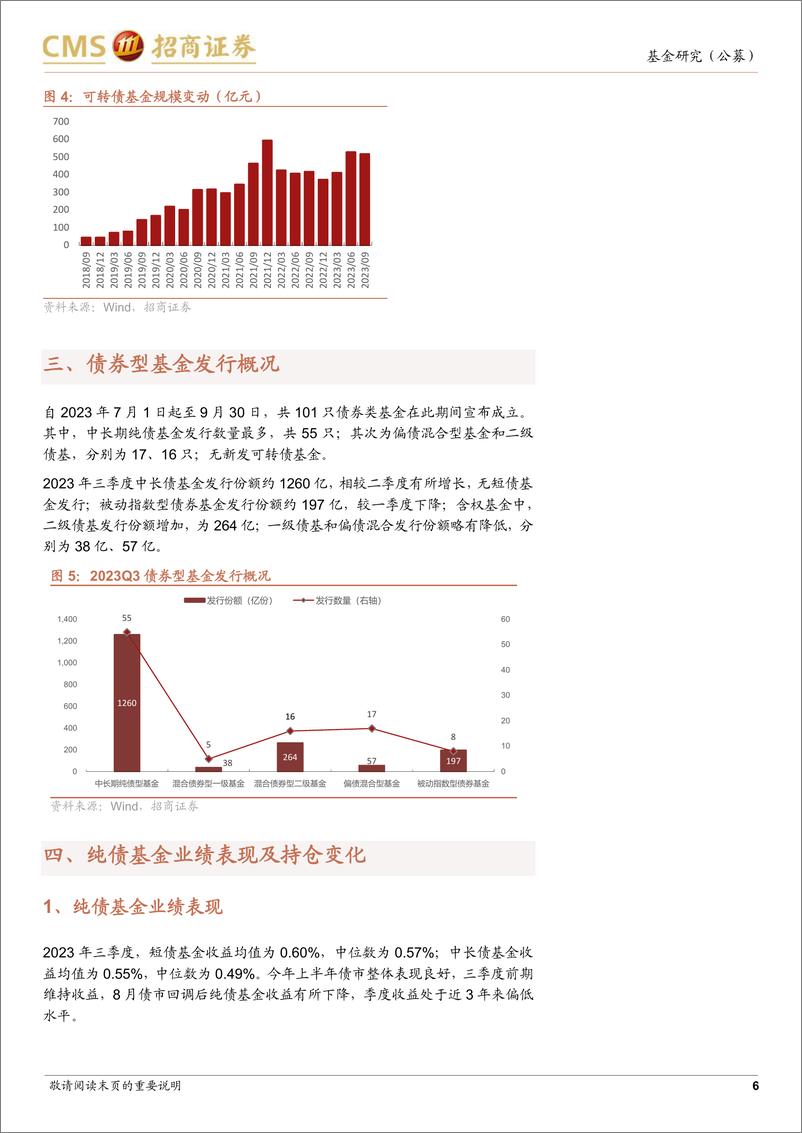 《债券型基金2023年三季报点评：纯债基金降低久期，含权基金加仓金融-20231025-招商证券-19页》 - 第7页预览图