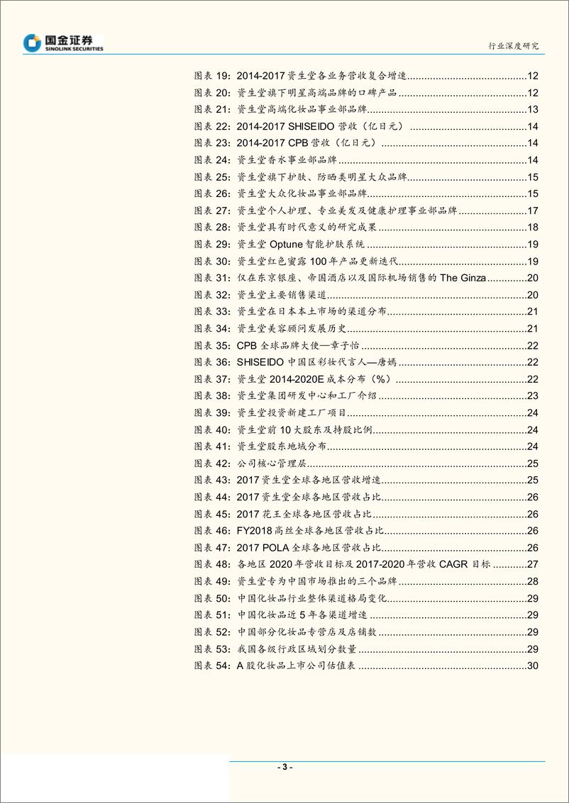 《纺织品和服装行业：化妆品巨头成长史，资生堂，平成时代下的矛，资生堂的光复之路-20190115-国金证券-33页》 - 第4页预览图