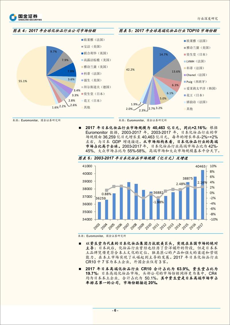 《纺织品和服装行业：化妆品巨头成长史，资生堂，平成时代下的矛，资生堂的光复之路-20190115-国金证券-33页》 - 第7页预览图