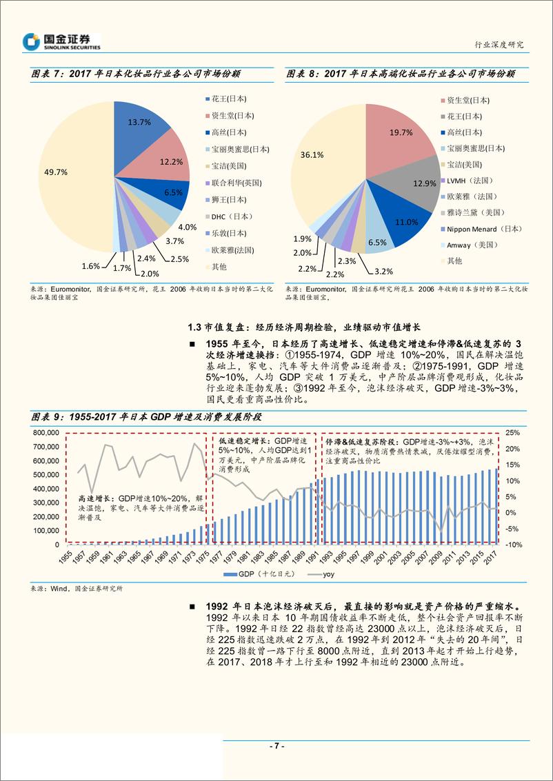 《纺织品和服装行业：化妆品巨头成长史，资生堂，平成时代下的矛，资生堂的光复之路-20190115-国金证券-33页》 - 第8页预览图