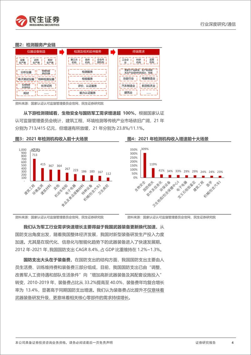 《通信行业深度报告：检验检测行业具备哪些成长空间？-20220810-民生证券-28页》 - 第5页预览图