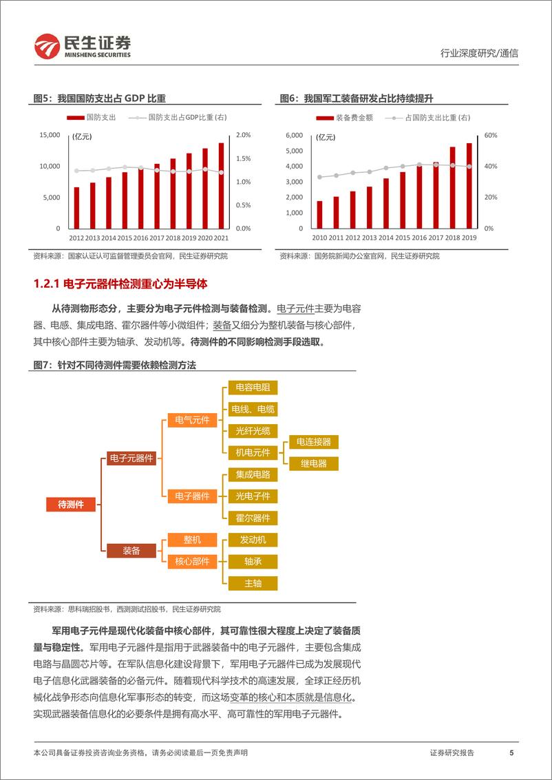 《通信行业深度报告：检验检测行业具备哪些成长空间？-20220810-民生证券-28页》 - 第6页预览图