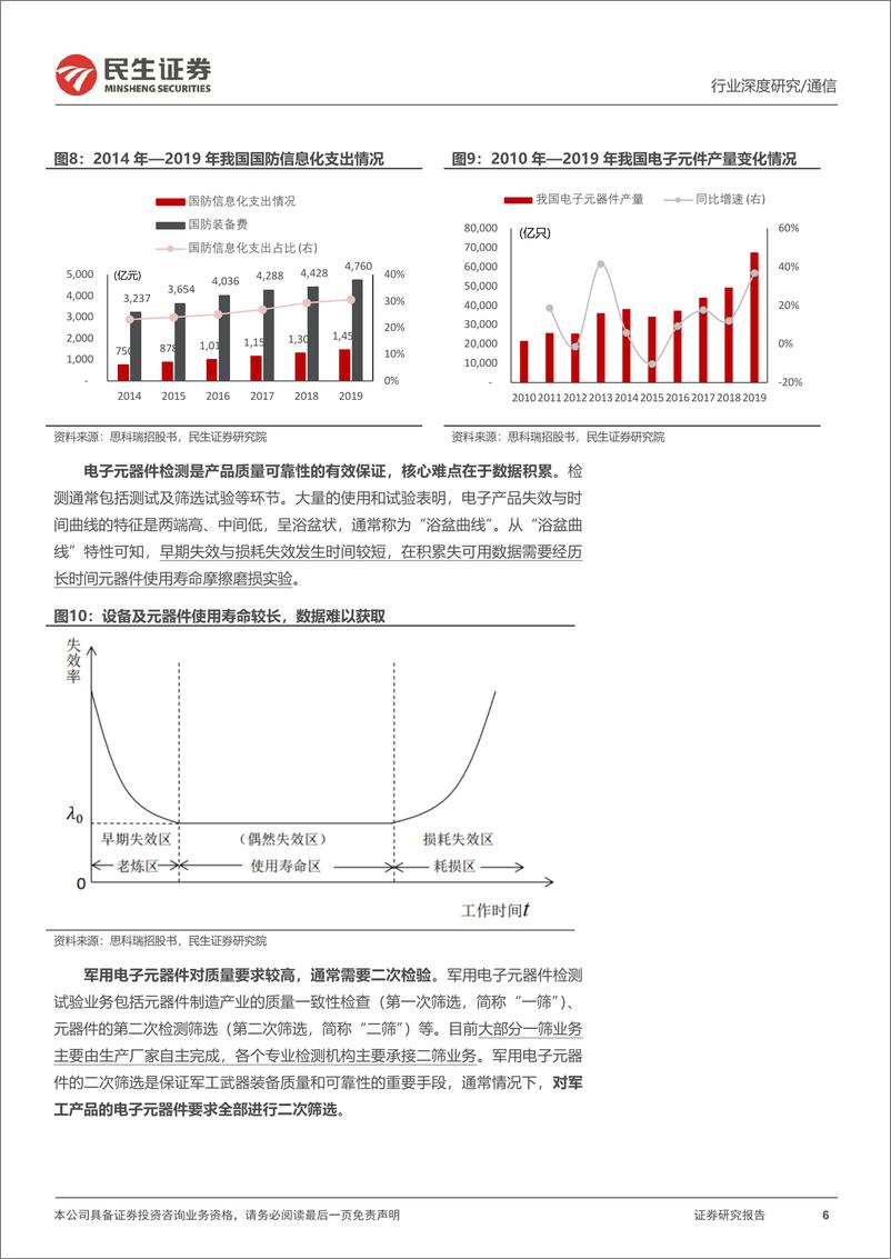 《通信行业深度报告：检验检测行业具备哪些成长空间？-20220810-民生证券-28页》 - 第7页预览图