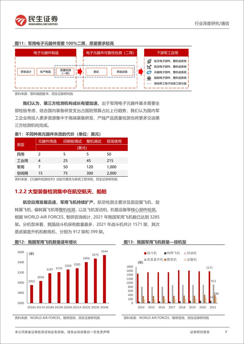 《通信行业深度报告：检验检测行业具备哪些成长空间？-20220810-民生证券-28页》 - 第8页预览图