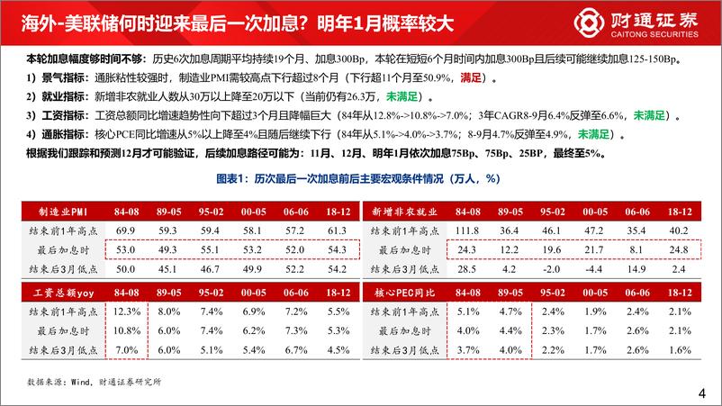 《11月市场策略：进攻的方向，国产替代与自主可控-20221030-财通证券-44页》 - 第5页预览图