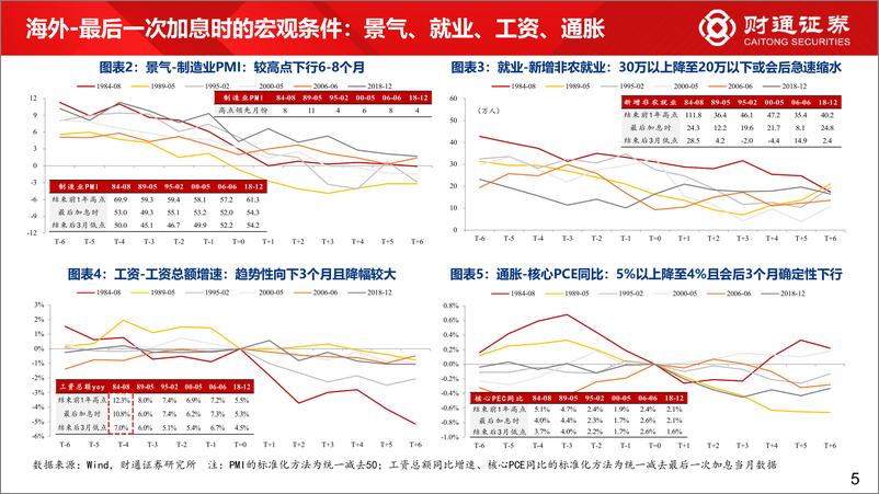 《11月市场策略：进攻的方向，国产替代与自主可控-20221030-财通证券-44页》 - 第6页预览图