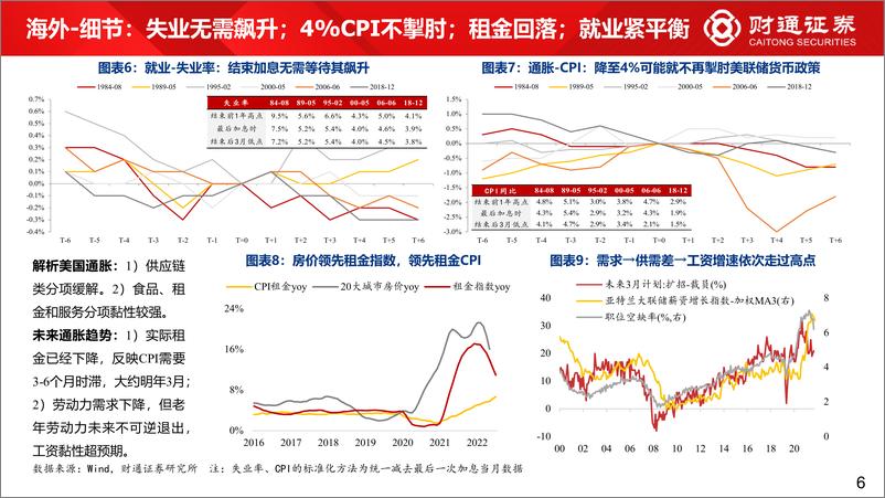 《11月市场策略：进攻的方向，国产替代与自主可控-20221030-财通证券-44页》 - 第7页预览图