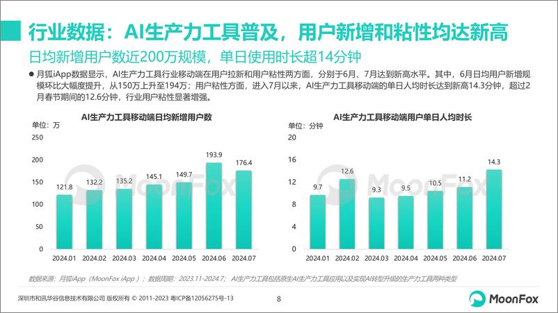 《AI生产力工具暑期发展报告-月狐数据-2024.8-29页》 - 第8页预览图