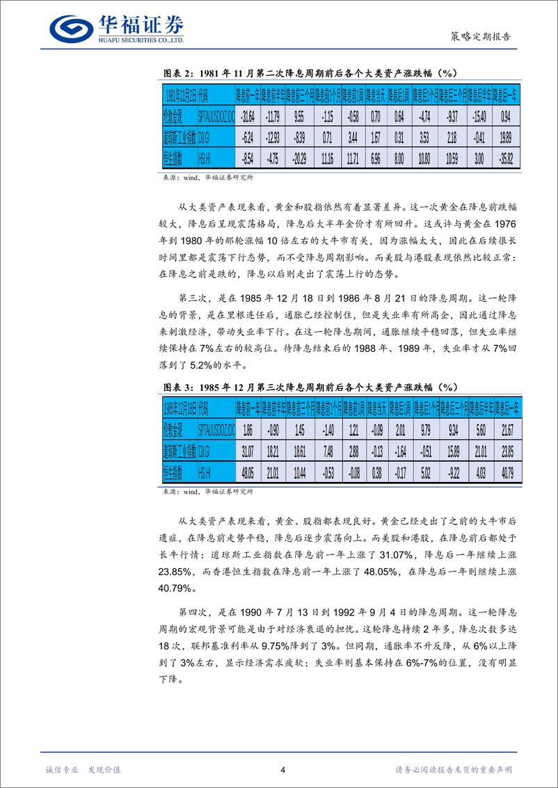 《A股观察：美联储降息后大类资产走势如何？-240729-华福证券-12页》 - 第4页预览图