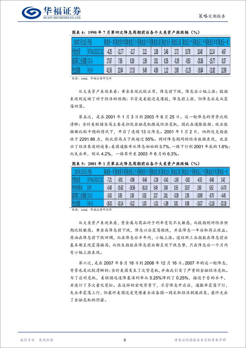 《A股观察：美联储降息后大类资产走势如何？-240729-华福证券-12页》 - 第5页预览图