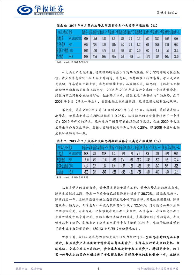 《A股观察：美联储降息后大类资产走势如何？-240729-华福证券-12页》 - 第6页预览图