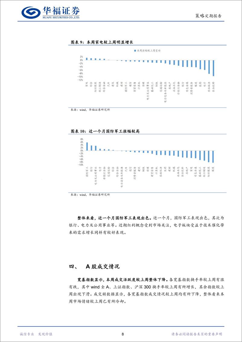 《A股观察：美联储降息后大类资产走势如何？-240729-华福证券-12页》 - 第8页预览图