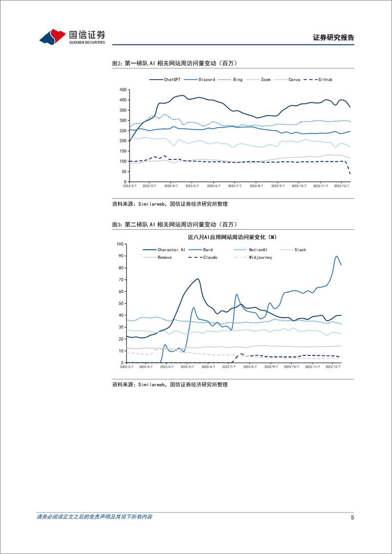 《20231225-OpenAI估值达1000亿美元，国产大模型陆续过标准测试》 - 第5页预览图