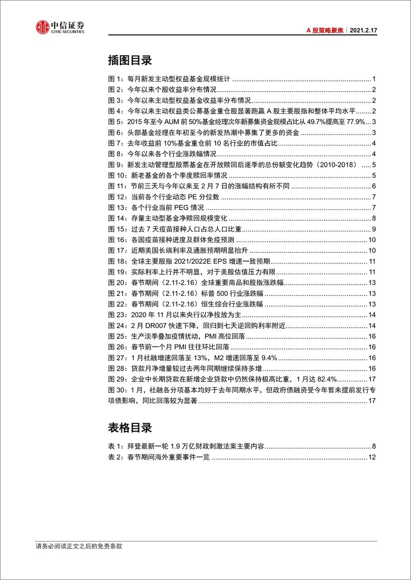 《A股策略聚焦：充裕的市场流动性推动A股慢涨延续-20210217-中信证券-24页》 - 第4页预览图