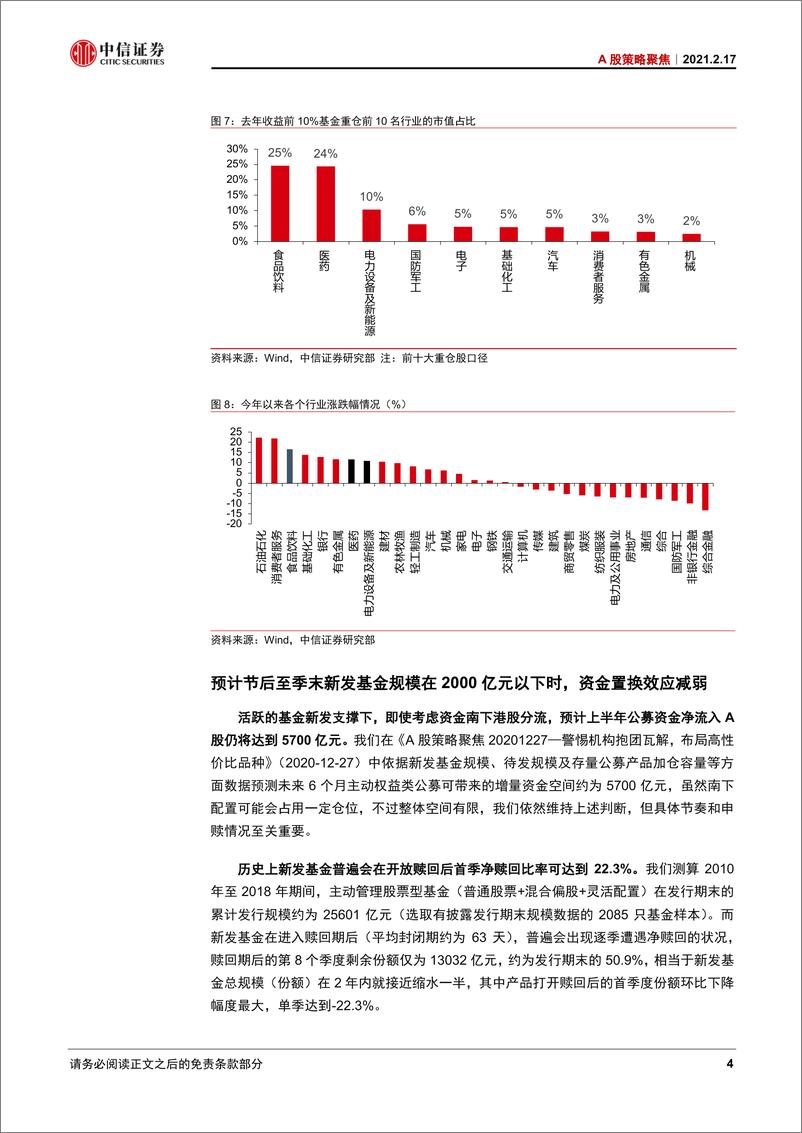 《A股策略聚焦：充裕的市场流动性推动A股慢涨延续-20210217-中信证券-24页》 - 第8页预览图