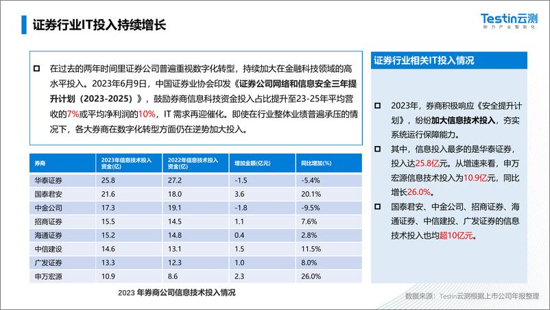 《2023年证券行业应用兼容测试白皮书》 - 第4页预览图