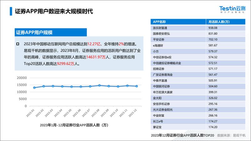 《2023年证券行业应用兼容测试白皮书》 - 第5页预览图