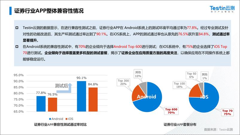 《2023年证券行业应用兼容测试白皮书》 - 第8页预览图