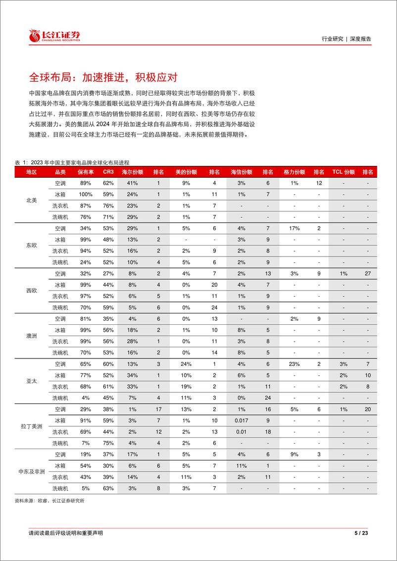 《家用电器行业：家电全球化进程、关税挑战及海外产能拓展-240812-长江证券-23页》 - 第5页预览图