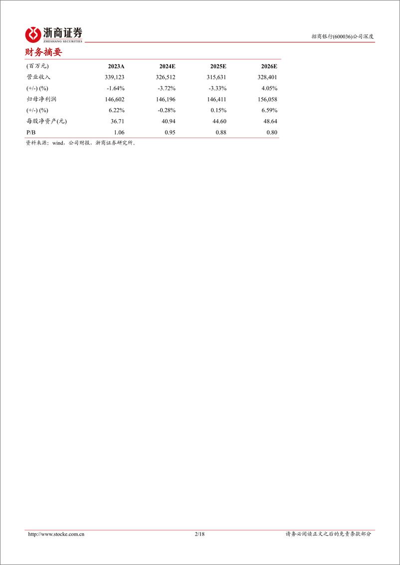 《招商银行(600036)推荐报告：高股息顺周期龙头-250113-浙商证券-18页》 - 第2页预览图