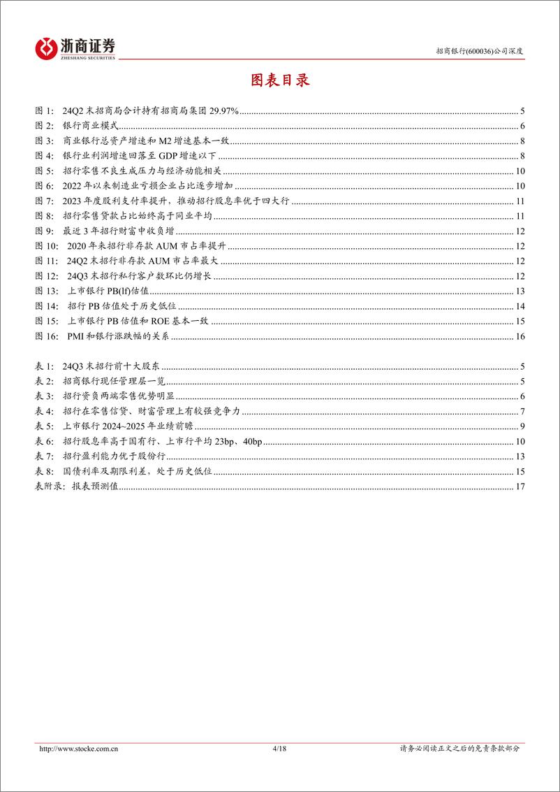 《招商银行(600036)推荐报告：高股息顺周期龙头-250113-浙商证券-18页》 - 第4页预览图