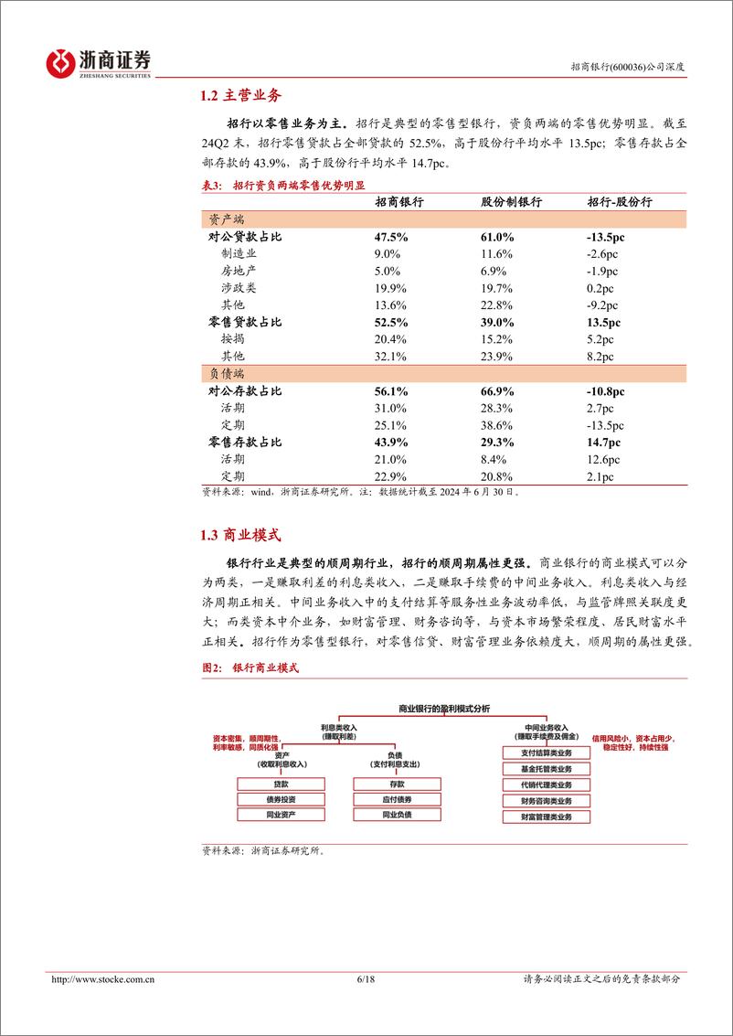 《招商银行(600036)推荐报告：高股息顺周期龙头-250113-浙商证券-18页》 - 第6页预览图