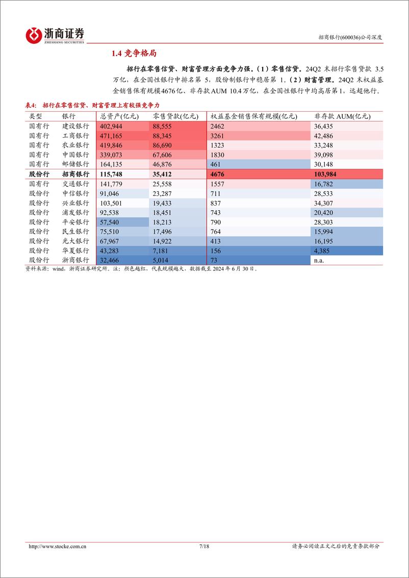 《招商银行(600036)推荐报告：高股息顺周期龙头-250113-浙商证券-18页》 - 第7页预览图