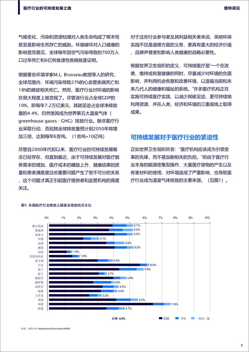 《理特咨询_2025年医疗行业的可持续发展之路研究报告》 - 第2页预览图