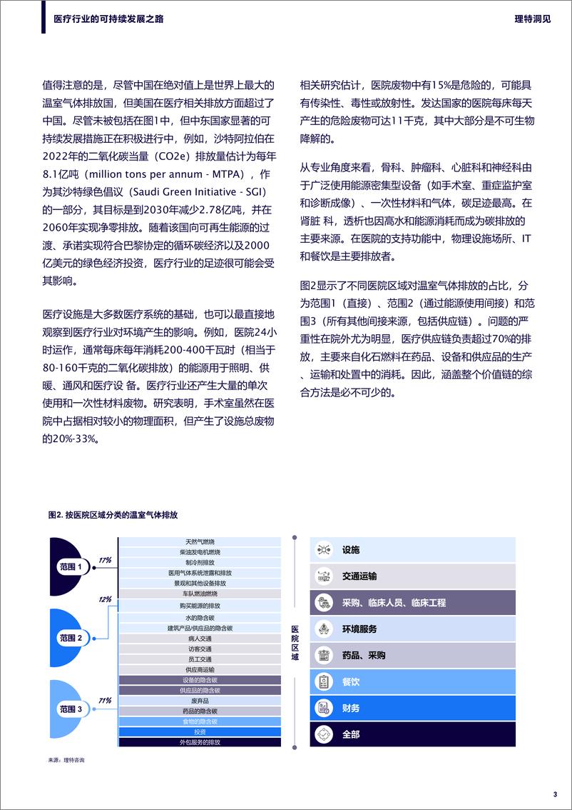 《理特咨询_2025年医疗行业的可持续发展之路研究报告》 - 第3页预览图