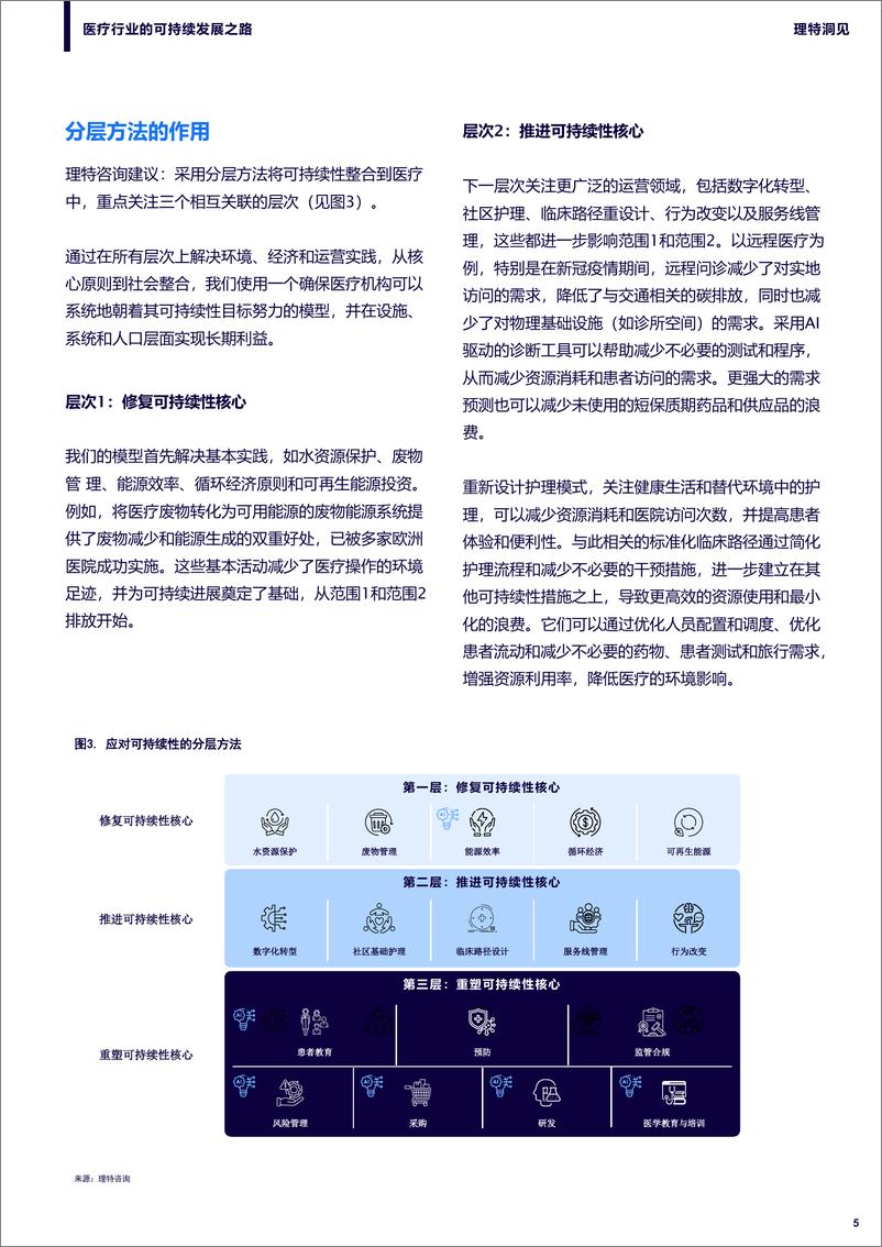 《理特咨询_2025年医疗行业的可持续发展之路研究报告》 - 第5页预览图