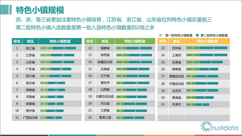 《2017年旅游特色小镇发展研究报》 - 第5页预览图