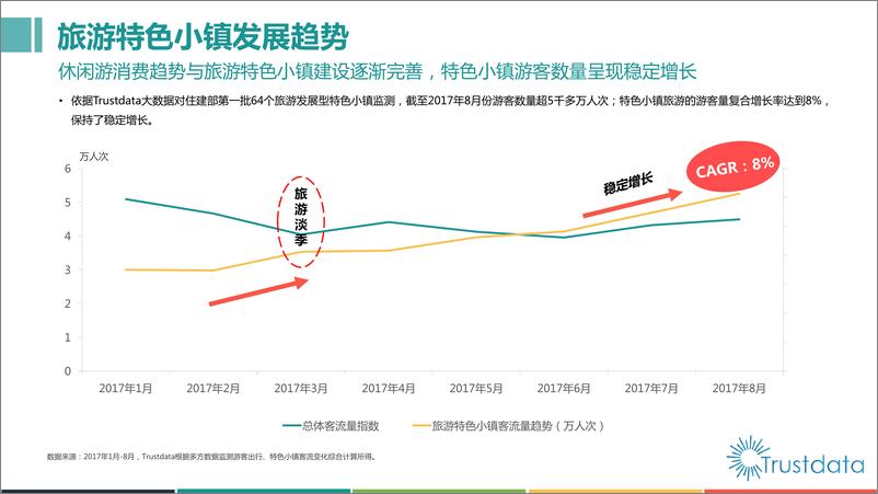 《2017年旅游特色小镇发展研究报》 - 第7页预览图