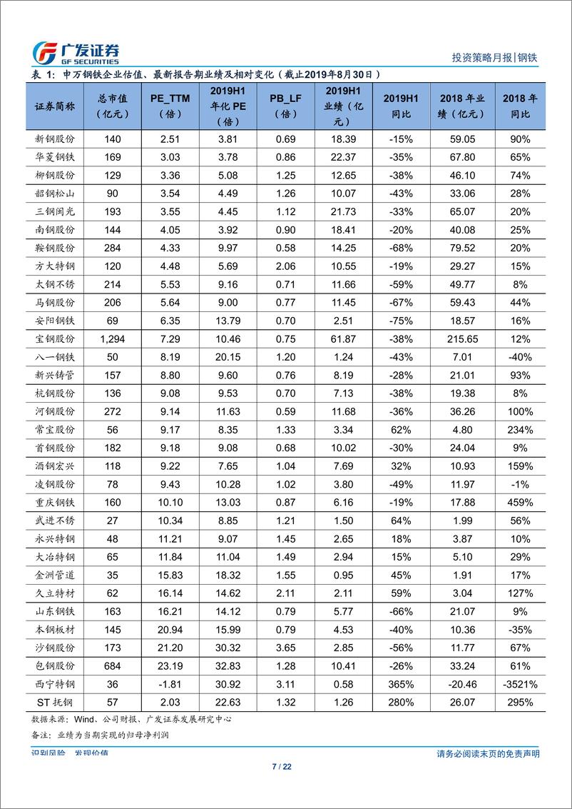 《钢铁行业2019年9月投资策略：旺季来临、供需格局有望向好，关注库存去化及环保超预期的可能性-20190901-广发证券-22页》 - 第8页预览图