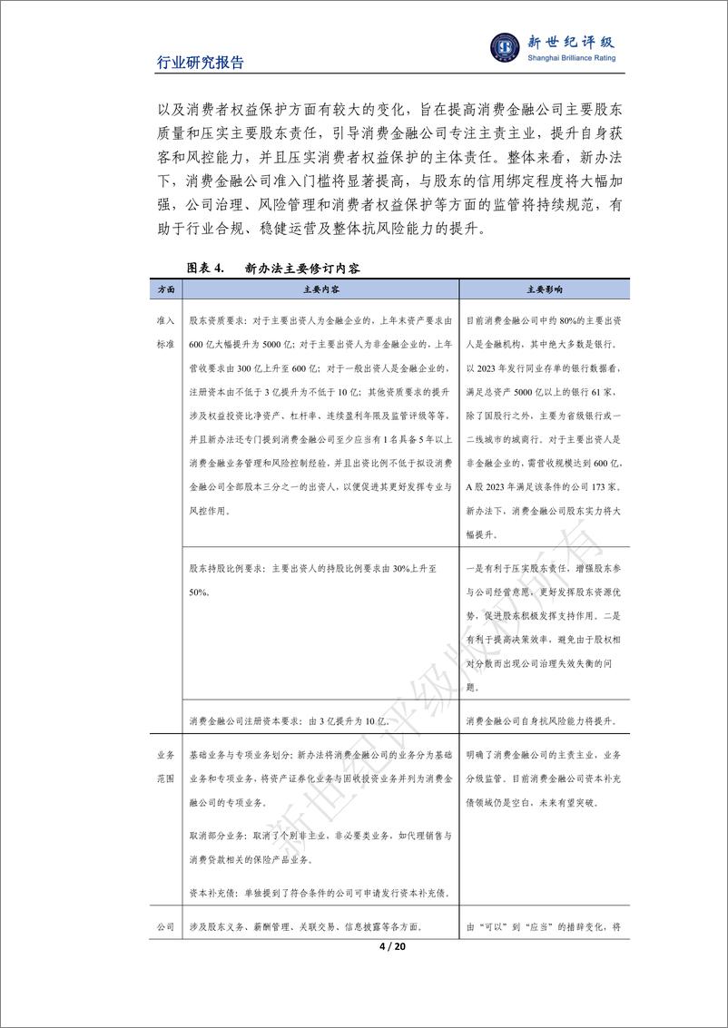 《消费金融行业2024年信用回顾与2025年展望》 - 第4页预览图