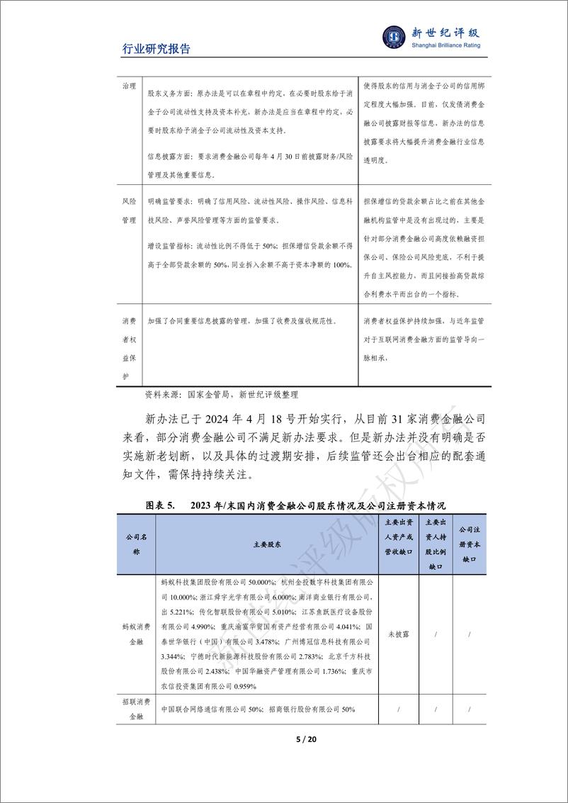 《消费金融行业2024年信用回顾与2025年展望》 - 第5页预览图