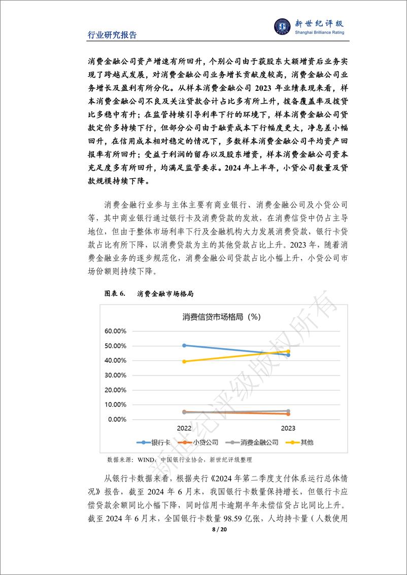 《消费金融行业2024年信用回顾与2025年展望》 - 第8页预览图