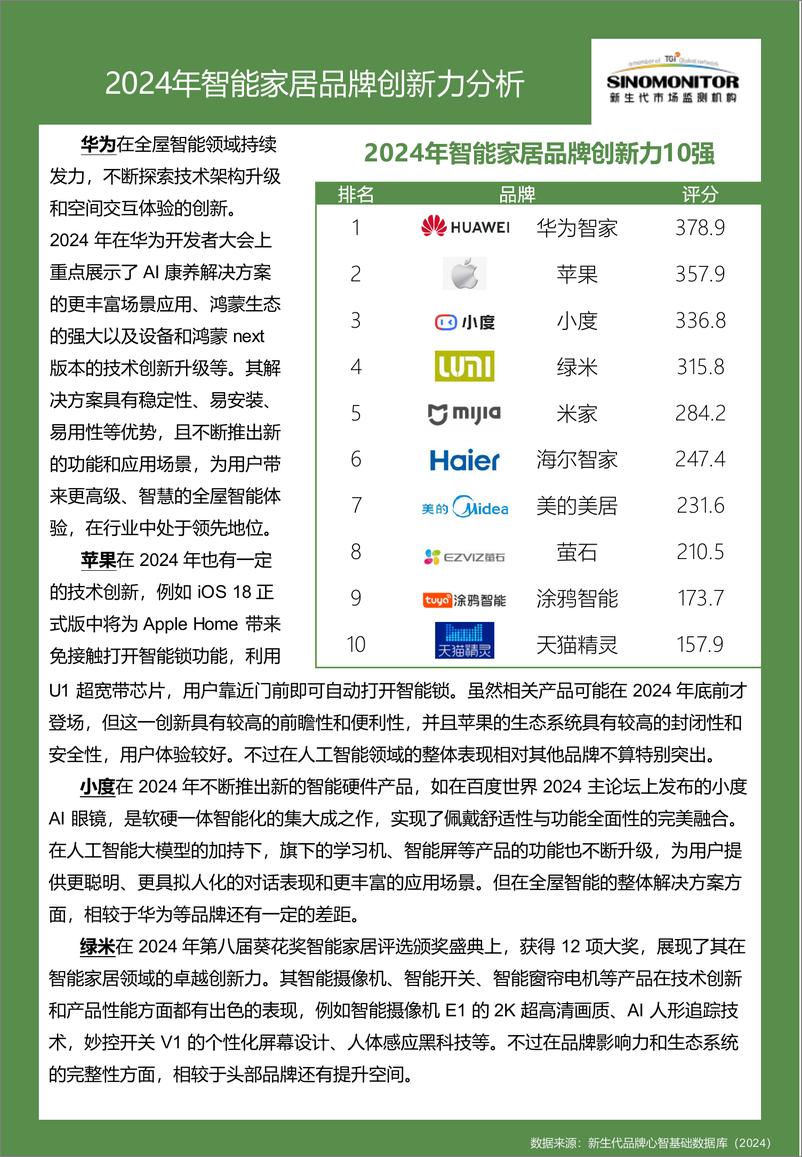 《2024智能家居品牌实力评估报告》 - 第6页预览图