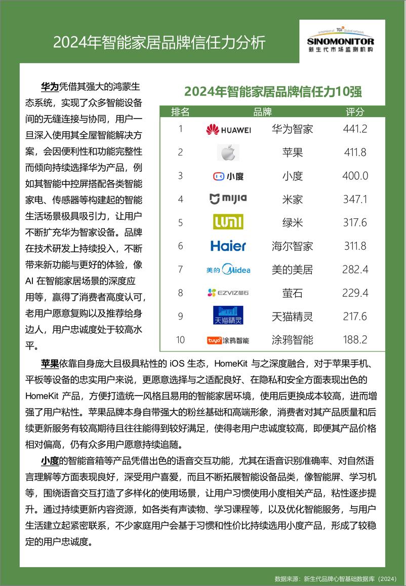 《2024智能家居品牌实力评估报告》 - 第8页预览图