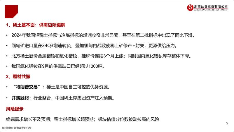 《稀土：供需缓解%2b题材共振-241101-浙商证券-15页》 - 第2页预览图