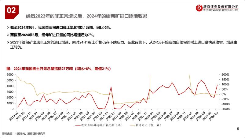 《稀土：供需缓解%2b题材共振-241101-浙商证券-15页》 - 第5页预览图