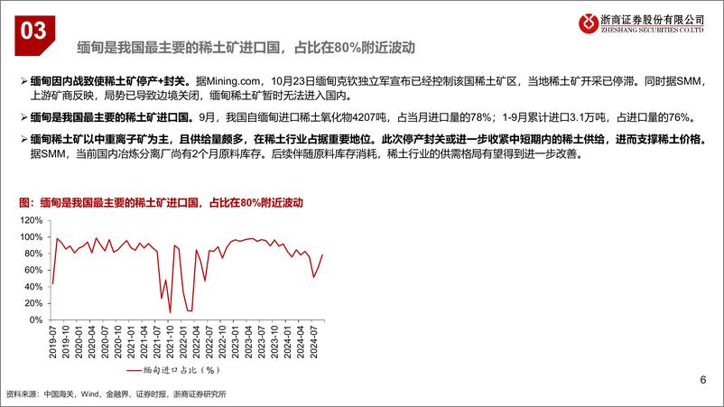 《稀土：供需缓解%2b题材共振-241101-浙商证券-15页》 - 第6页预览图