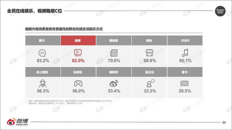 《秒针-短内容视频营销价值研究报告-2019.3-42页》 - 第5页预览图