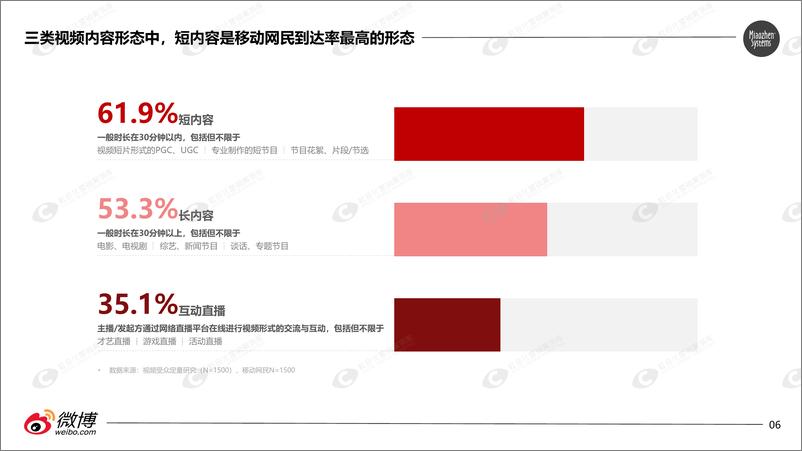 《秒针-短内容视频营销价值研究报告-2019.3-42页》 - 第7页预览图