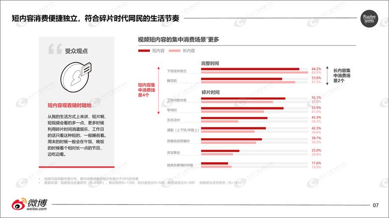 《秒针-短内容视频营销价值研究报告-2019.3-42页》 - 第8页预览图