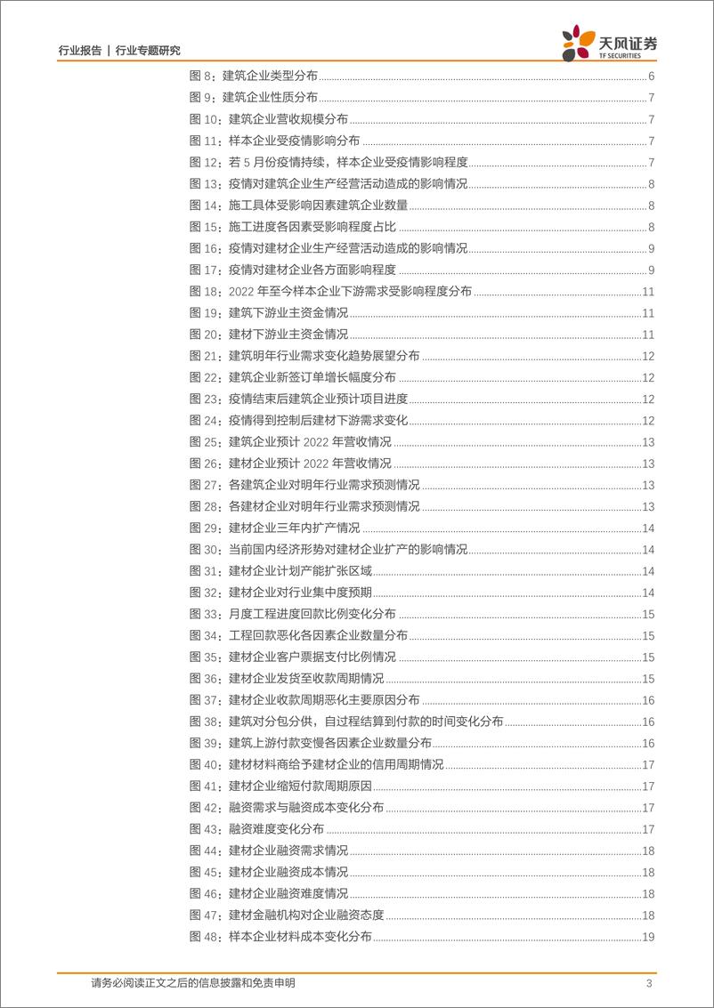 《建筑材料行业专题研究：疫情对建筑建材企业的影响，基于113份调查问卷-20220517-天风证券-25页》 - 第4页预览图